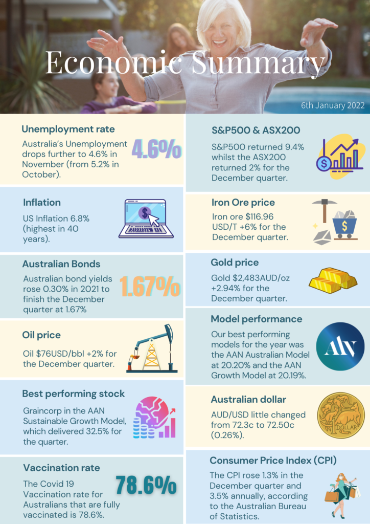  AAN Quarterly Investment Update Dec 2021